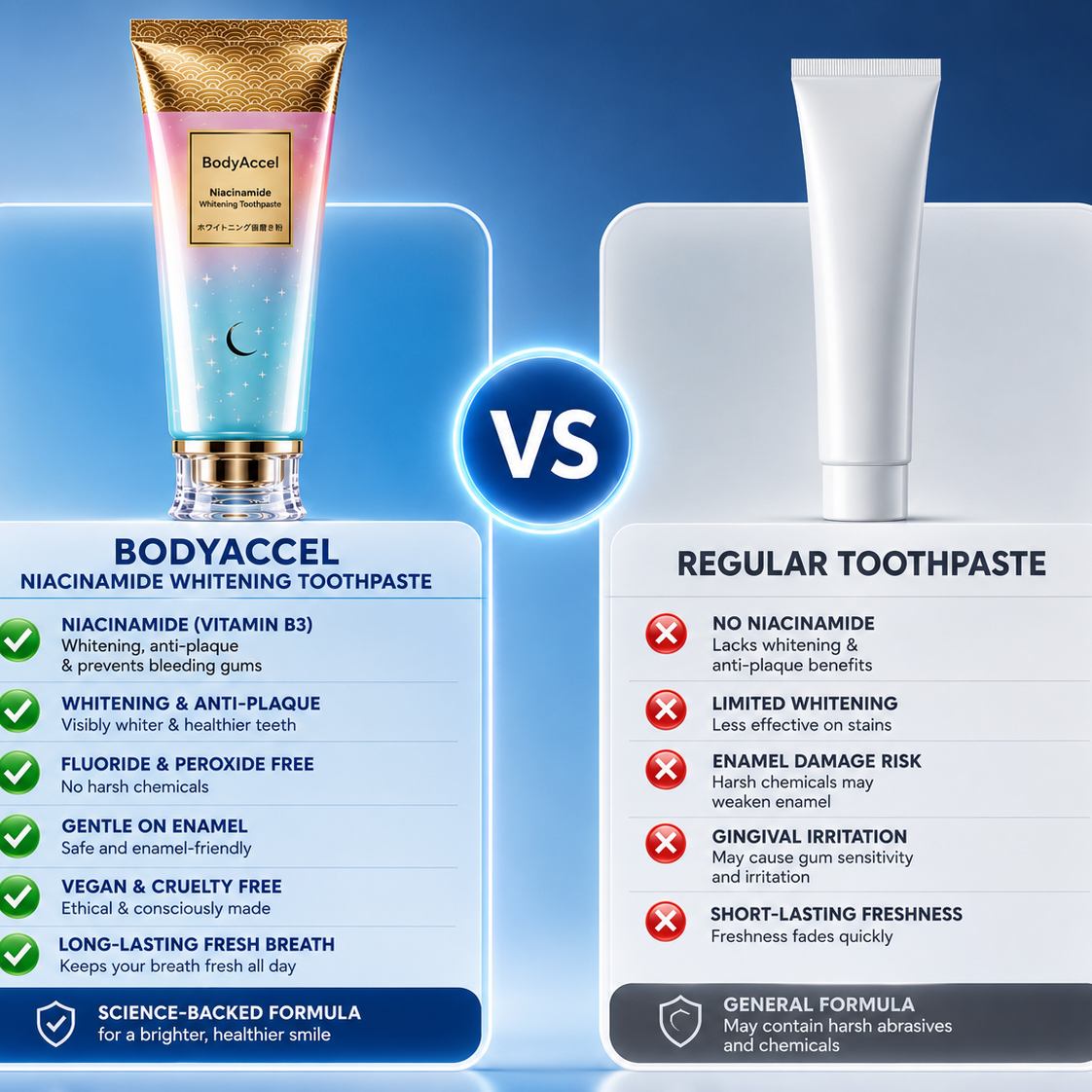 Niacinamide Whitening Toothpaste (PACK OF 2)